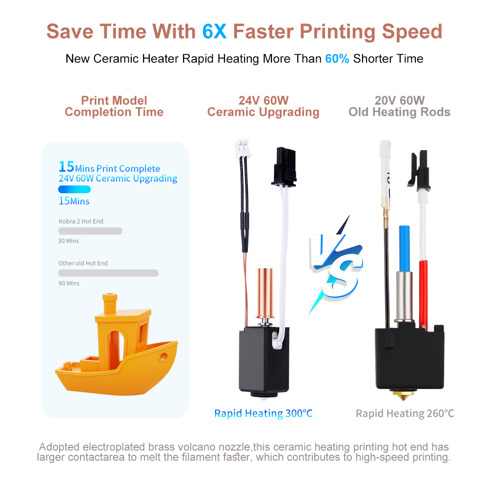 Zestaw Hotend do Anycubic Kobr – Hotend Assembly recenzja i cena