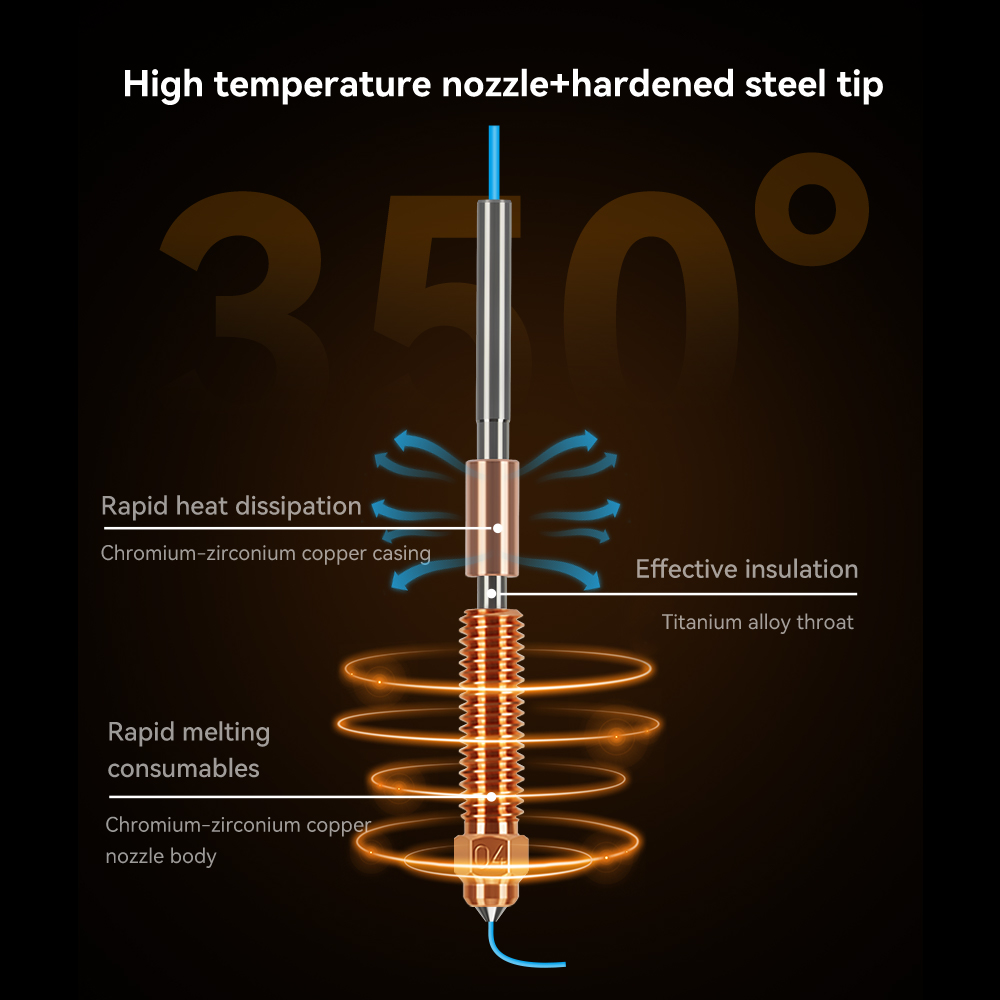Dysza z hartowanej stali Unico – Hotend 0.4Mm recenzja i cena