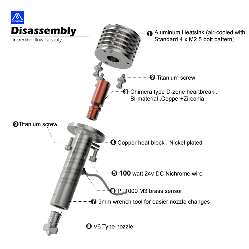 Mellow All Metal Goliath Air / – Direct Drive Extruder recenzja i cena