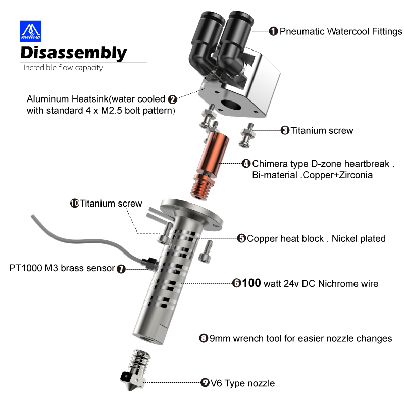 Mellow All Metal Goliath Air / – Direct Drive Extruder recenzja i cena