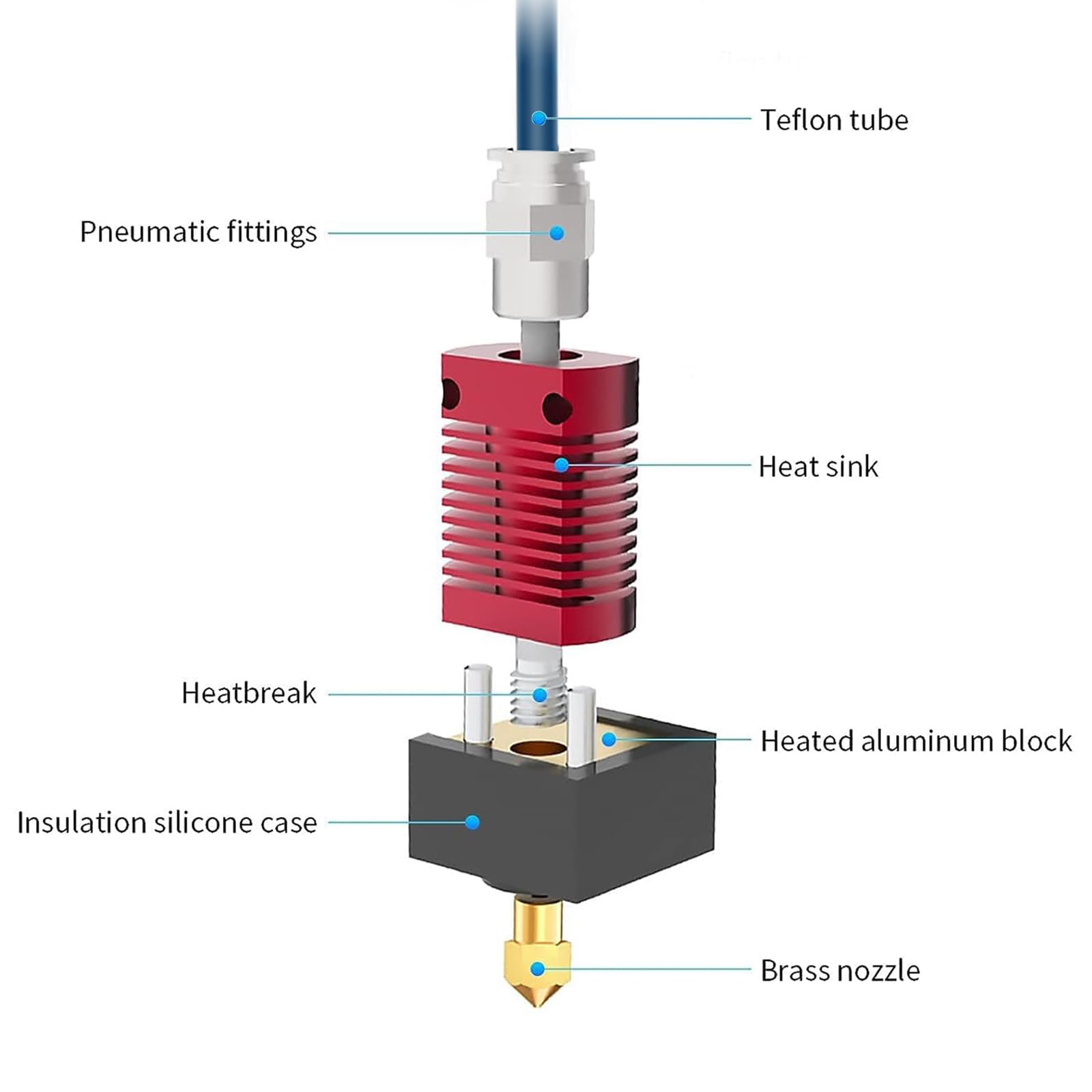 Creality Upgrade Ender 3 Hoten – Direct Drive Extruder recenzja i cena